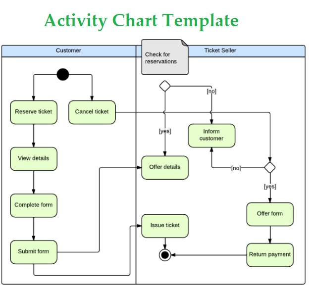 Activity Chart Template Excel