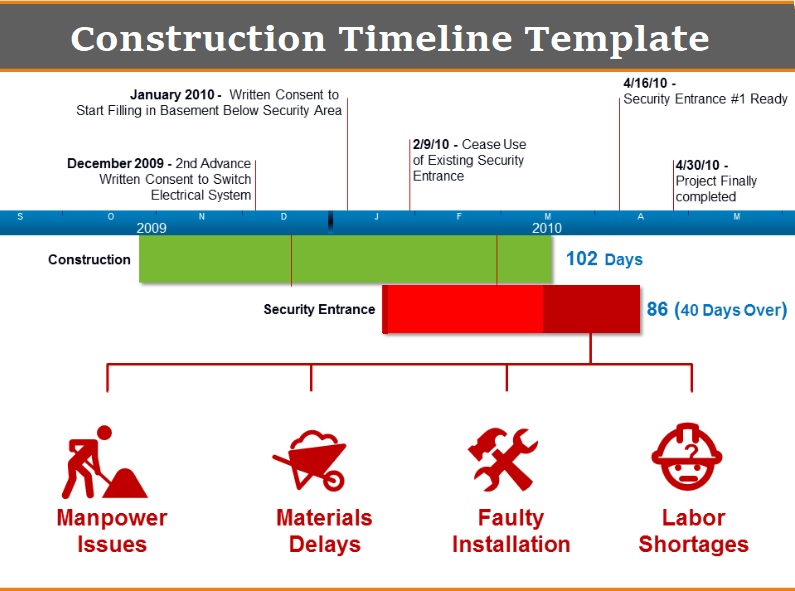 Construction Timeline Templates 4+ Free Printable Word & PDF Samples