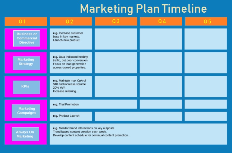 Marketing Plan Timeline Templates 4 Free Pdf Excel And Word