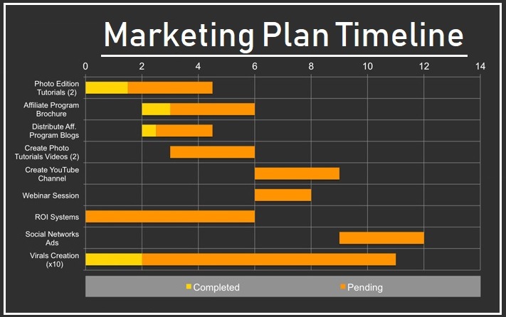 Marketing Campaign Timeline Template from www.sampleformats.org