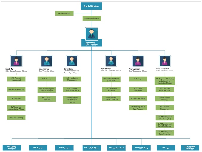 2 Organizational Hierarchy Chart Templates Word Excel 2 Organizational Hierarchy Chart Templates Word Excel