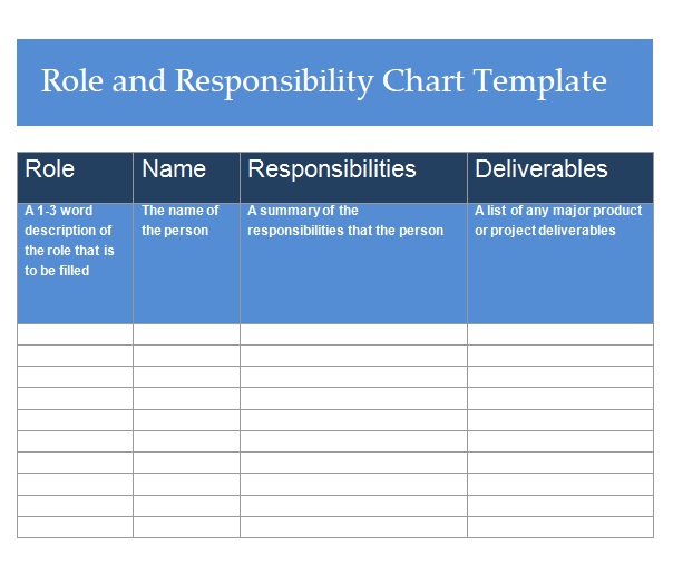 Roles And Responsibilities Chart
