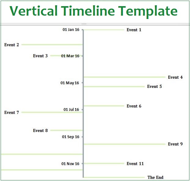 Event Timeline Template Word from www.sampleformats.org