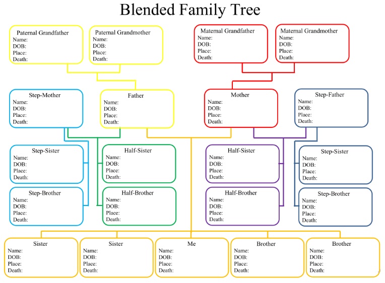 Blended Family Tree Charts