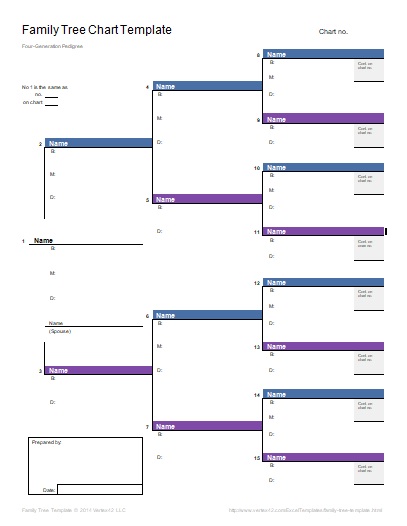 Tree Chart Template Word