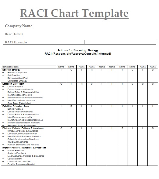 Raci Chart Template Excel