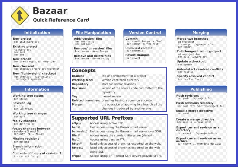 Word Reference Template from www.sampleformats.org