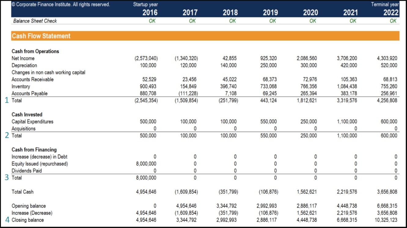 cash-flow-statement-examples-11-free-printable-word-excel-pdf