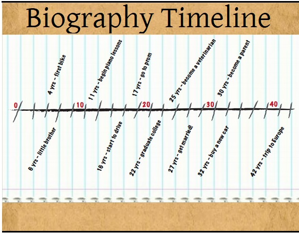 timeline for biography