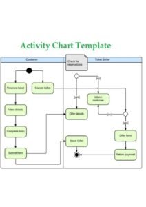Free Activity Chart Template | Free Sample Formats