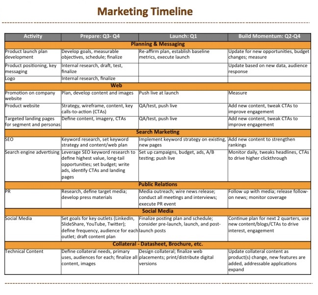 Launch plans. Лонч это в маркетинге. Marketing Plan example. Activity Plan. Marketing activities.