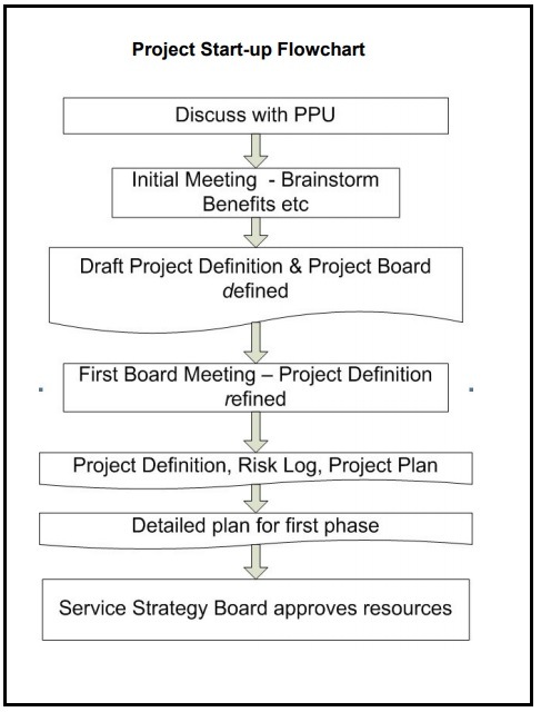 Startup Project Templates | 11+ Printable PDF & Word Formats, Examples ...