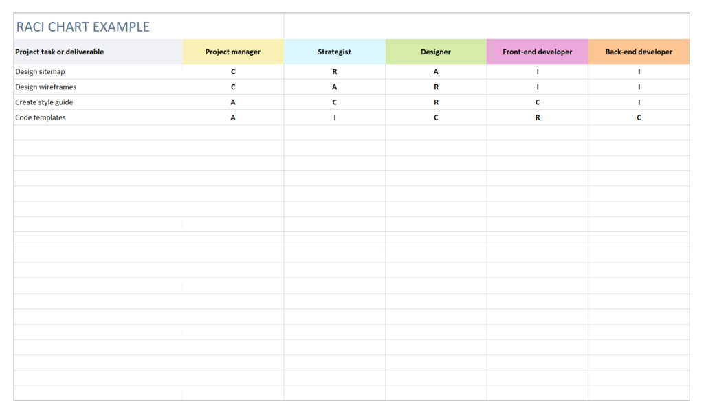 RACI Chart Example