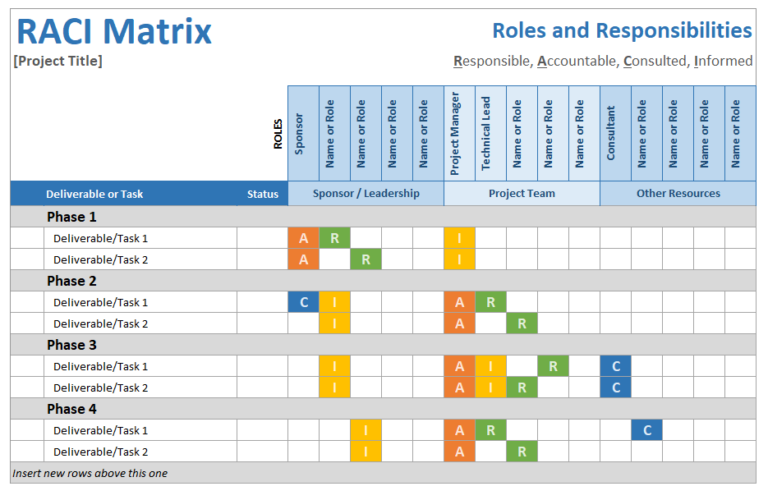 RACI Matrix Chart Template | Free Sample Formats