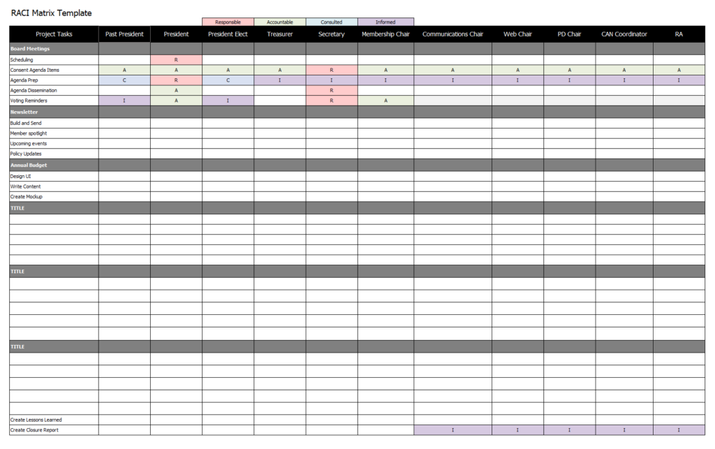 RACI Matrix Template