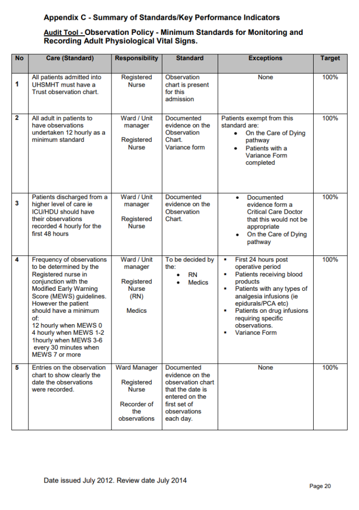 Appendix Medical Log Format