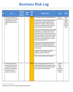 Business Risk Log Template | Free Sample Formats