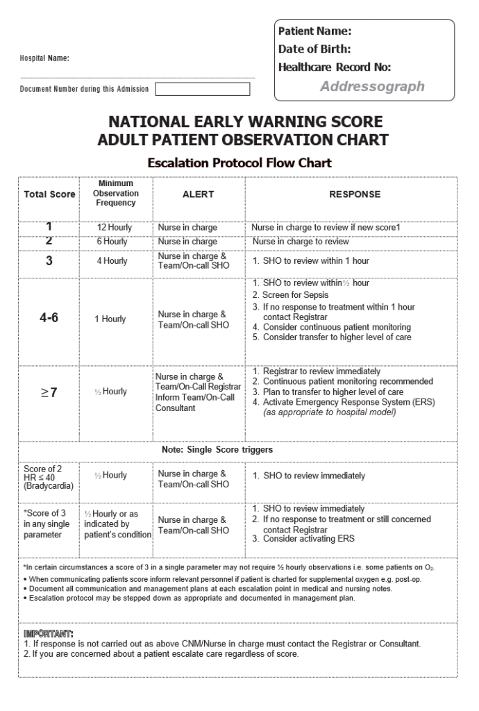 Medical Patient Observation Log Format