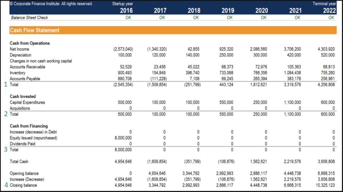 Corporate Cash Flow Statement Example | Sample Formats