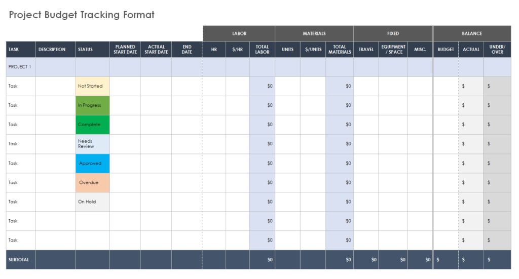 Project Task Budget Tracking Format